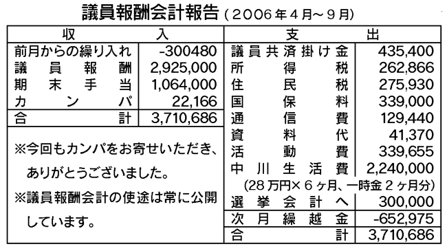 議員報酬会計報告