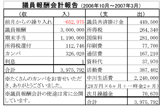 議員報酬会計報告