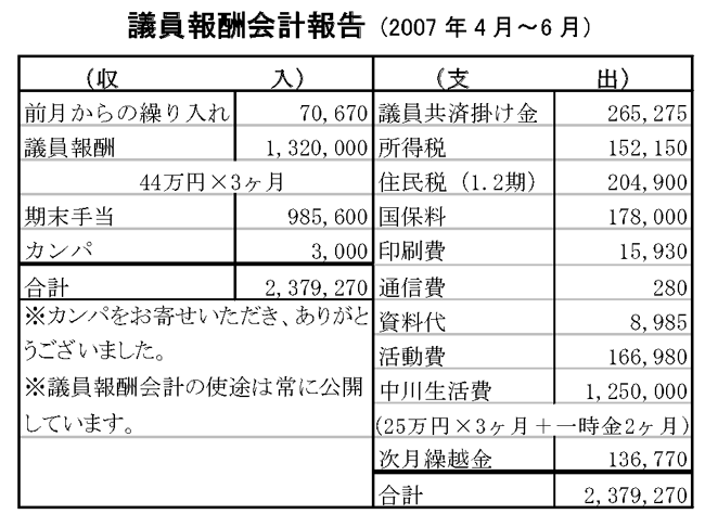 議員報酬会計報告