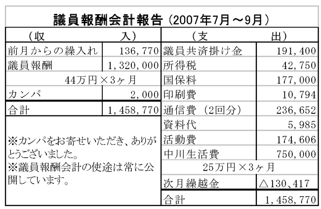 議員報酬会計報告