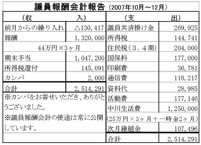 議員報酬会計報告