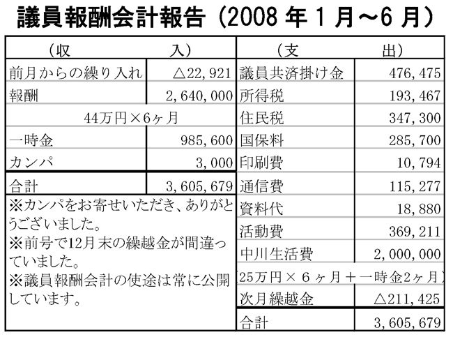 議員報酬会計報告