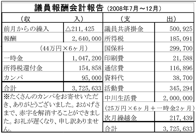 議員報酬会計報告