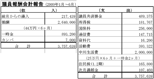 議員報酬会計報告