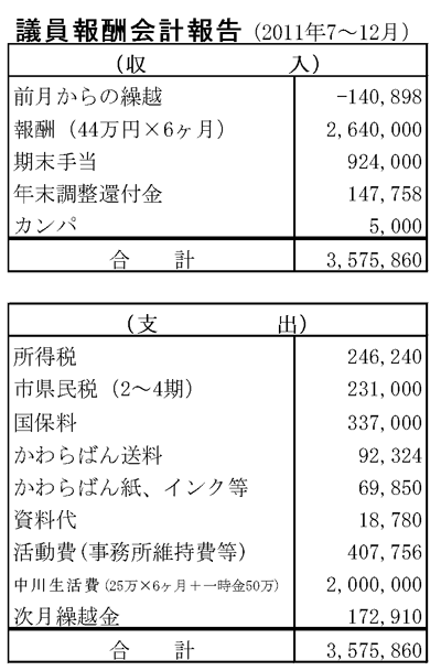 議員報酬会計報酬